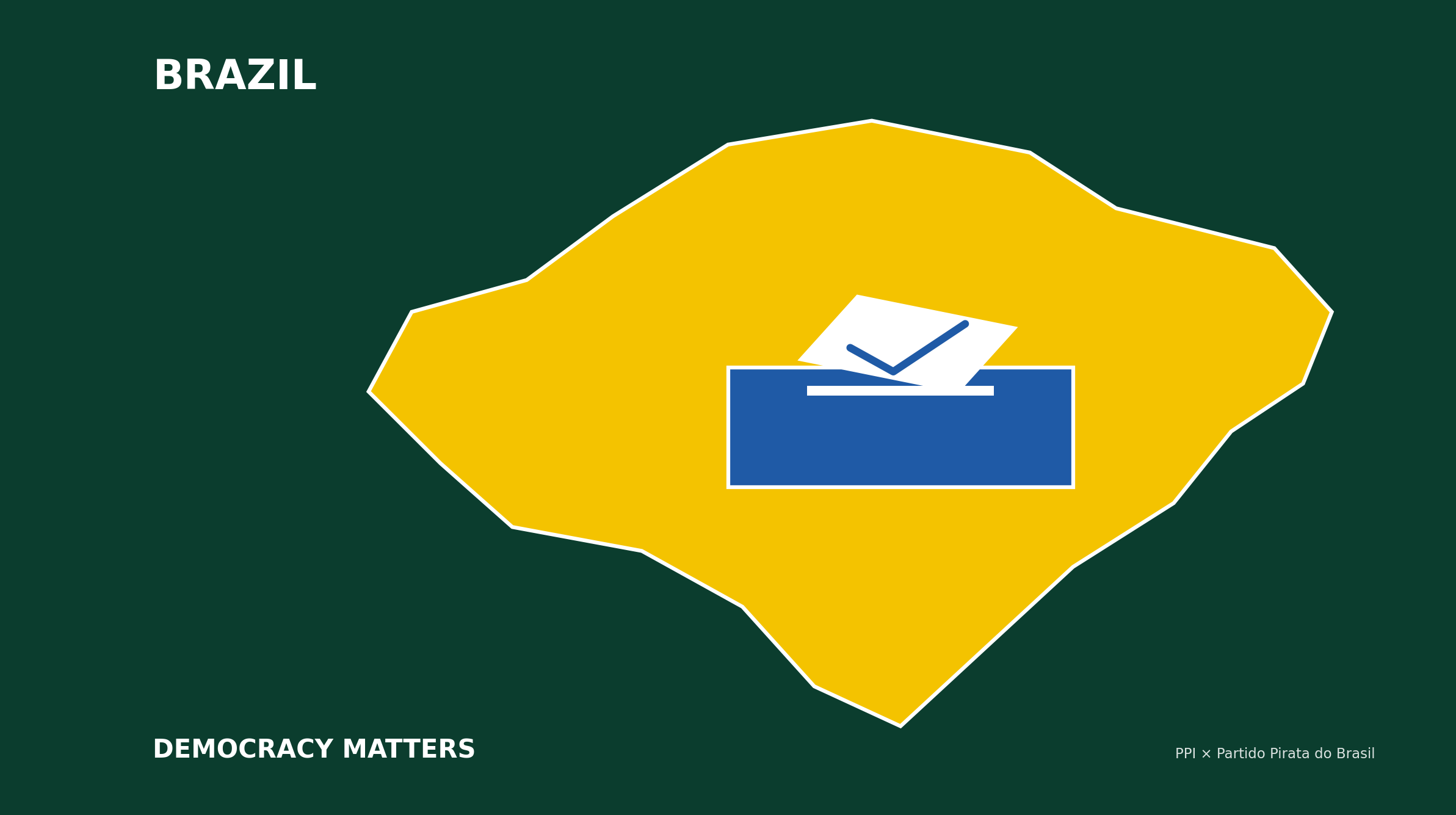 Protected: The Case of Ola Bini and Updates from the Pirate Party of Brazil